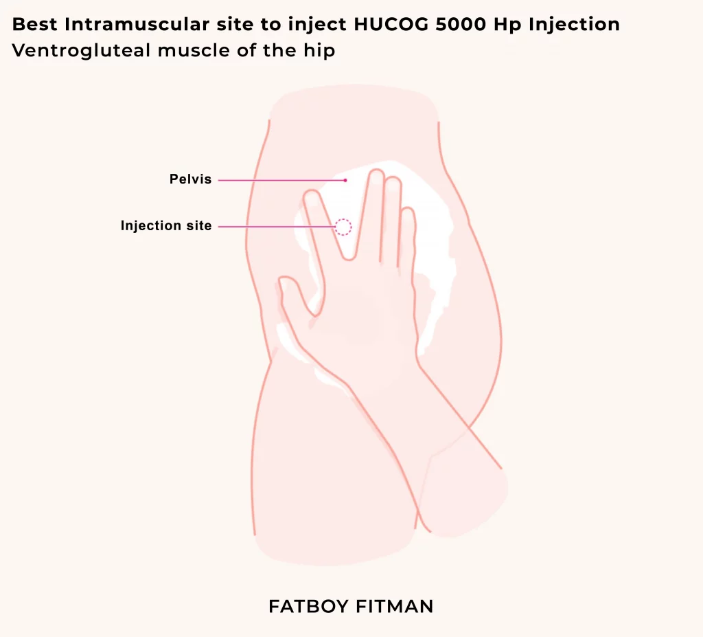 where and how to inject hucog 5000 hp injection